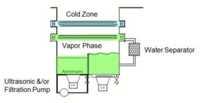 vapor degreasing solvent